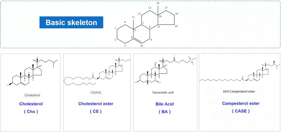 Sterols structure